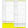 聖光学院：2026年度 大学合格実績