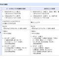 千葉県「見て！学んで！触れて！現場見学会」概要