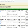 自由参加プログラムの一部