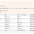 個別相談参加校