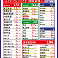 2026年 栄東中学・高等学校 合格状況