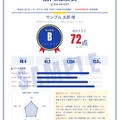 個人成績表（イメージ）