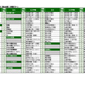 2026年第2回合不合判定テスト　第一志望者数ベスト10【男女定員の別なし共学校（男女合算）】併願パターン