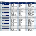 2026年第2回合不合判定テスト　第一志望者数ベスト10【男子校・男女別定員の共学校】併願パターン