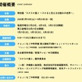 開催概要