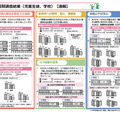 質問調査結果（児童生徒、学校）【速報】