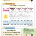 ジュニアイノベーションフェス「仕事体験 ひらめき発見トライアル」