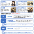 令和9年度石川県公立高等学校における入学者選抜からWeb出願システムを導入します