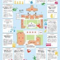 「としまでまなぶ夏の1日」ちらし