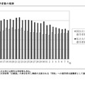 大学進学者数の推移