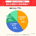 夏休みの昼食の準備、いこーよファミリーラボ調べ