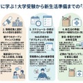 全国大学生協連「2026年保護者に聞く新入生調査」速報より