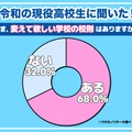 いま、変えて欲しい学校の校則はありますか？