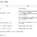 プログラム（予定）