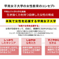 甲南女子大学の女性教育のコンセプト