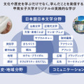 日本文化学科では、文化や歴史を学ぶだけでなく、その学びを社会へ発信するところまでを重視した実践的な教育を行う