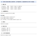 三部制の定時制の課程（生浜高等学校、松戸南高等学校、佐倉南高等学校）の秋季入学者選抜