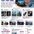 2036年の未来展