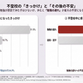 不登校のきっかけと不安