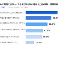 夏休みに勉強できない・やる気が続かない理由