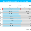 闇バイトと普通の求人の見分けがつきにくい
