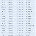 共通テスト対策「情報I」特別講義（ライフイズテック社共催）日程・会場一覧