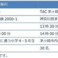 各会場の開催概要