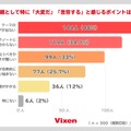 具体的に苦労するポイントは？