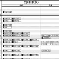 首都圏・男子2月3日