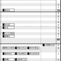 首都圏・男子2月4日