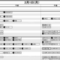 首都圏・女子2月1日