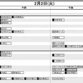 首都圏・女子2月2日