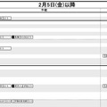 首都圏・女子2月5日以降
