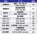 2026年度東大入試問題構成