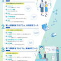 国立情報学研究所「情報科学の達人プログラム」