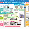 東京大学「UTokyoGSC-Next」