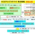 埼玉大学「HiGEPS-STAR」