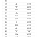 第108回全国高等学校野球選手権大会 代表校