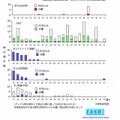 週別インフルエンザウイルス分離・検出報告数