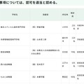 令和8年度第4回東京都私立学校審議会（第861回）答申（1/2）