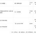 令和8年度第4回東京都私立学校審議会（第861回）答申（2/2）