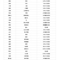 第108回全国高等学校野球選手権大会 代表校