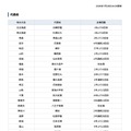 第108回全国高等学校野球選手権大会 代表校