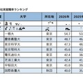 2026年有名企業400社実就職率ランキング