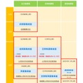 入学者選抜全体の流れ