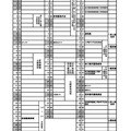 令和9年度公立高等学校入学者選抜日程