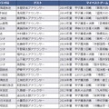 20都道府県のマイベストゲームを配信予定