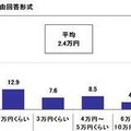 お盆の帰省でかかる費用