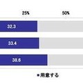お盆玉を用意するか