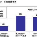 お盆玉をいくら用意する予定か